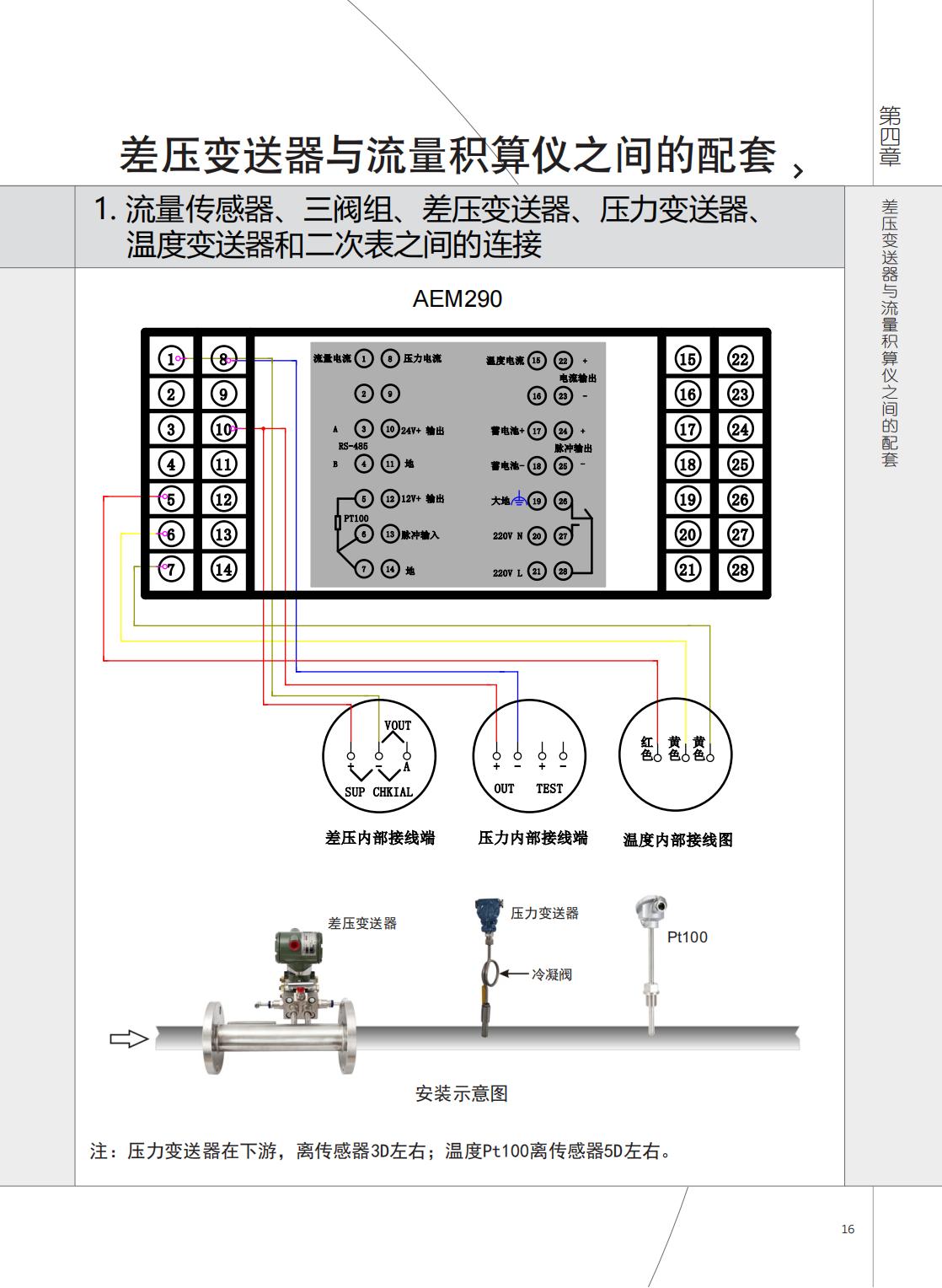 2021年AEM290與AVZ、AJP接線圖.jpg